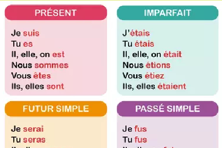 Conjugaison